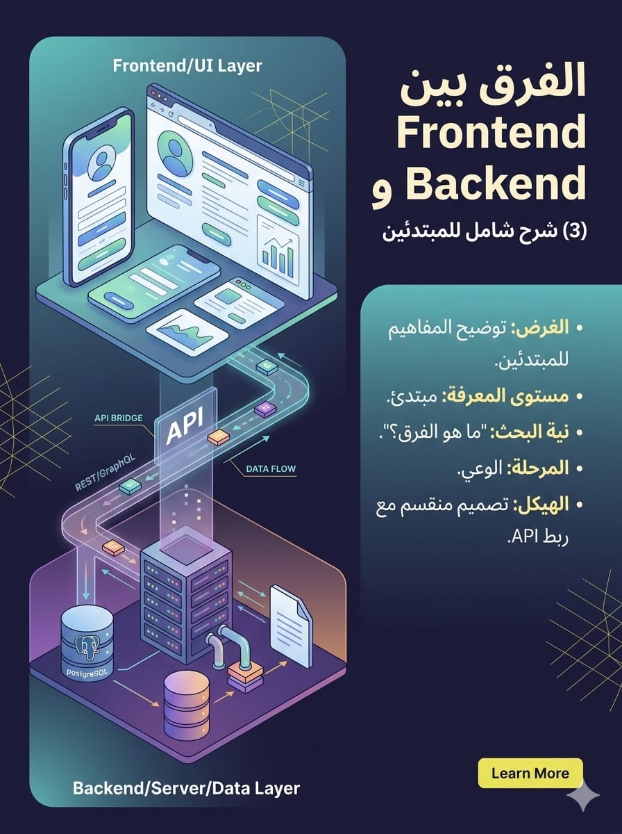 الفرق بين Frontend و Backend